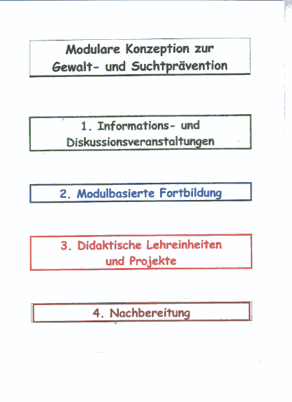 Modulare Konzeption zur Gewalt- und Suchtprävention in Schulen